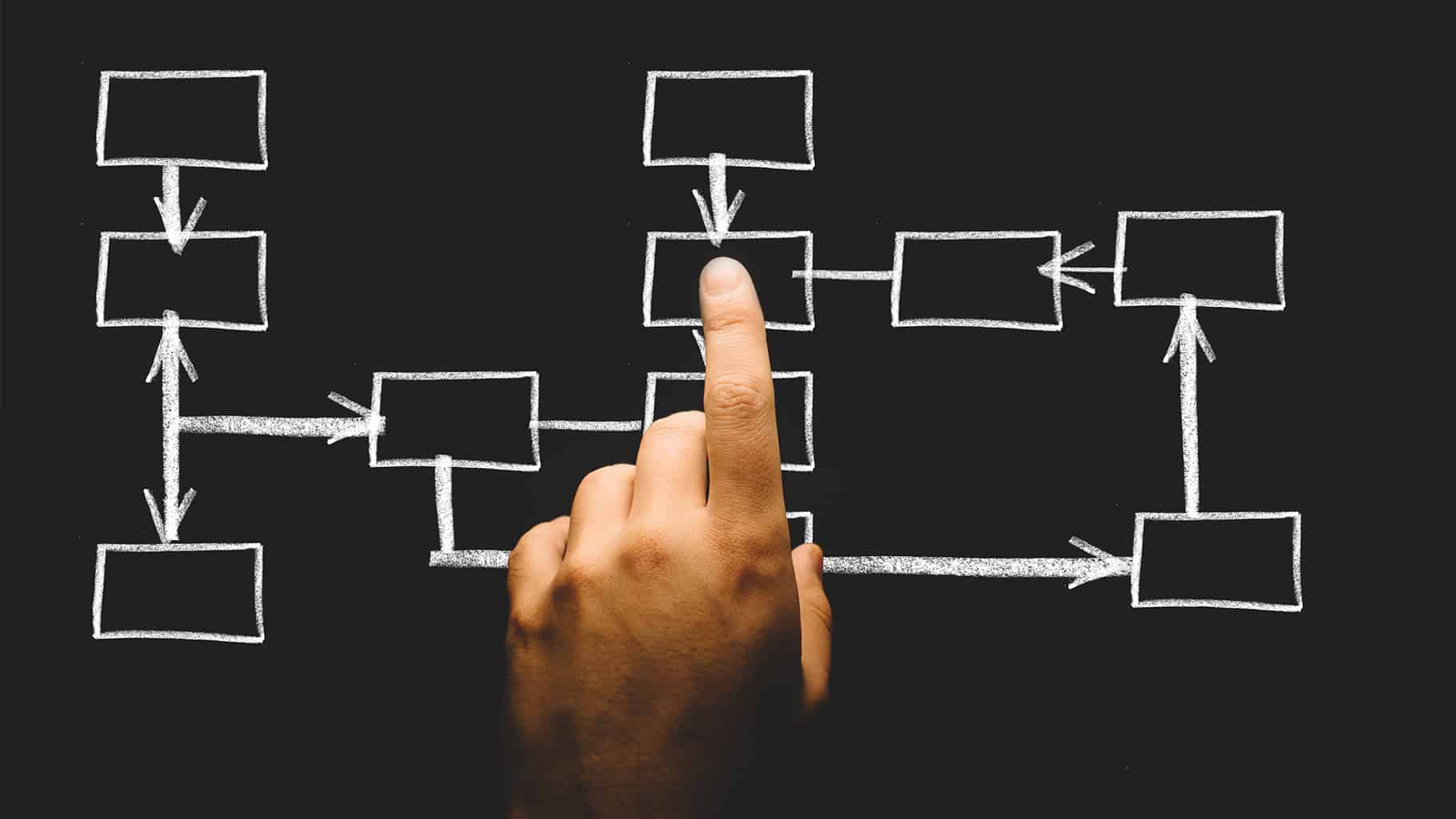 a hand pointing to a flowchart on a chalkboard