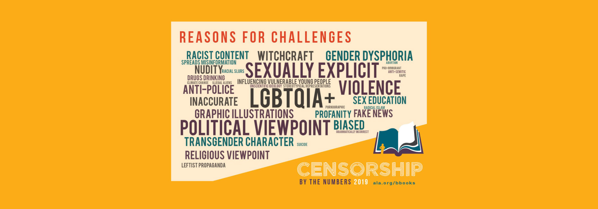 a graphic word cloud showing the most common reasons books are challenged