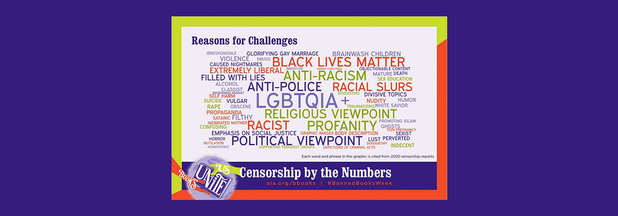 a graphic showing the most common reasons given for censorship